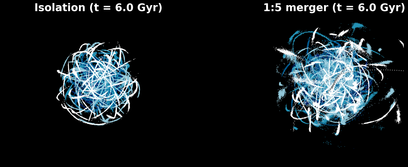 Low mass stellar streams
